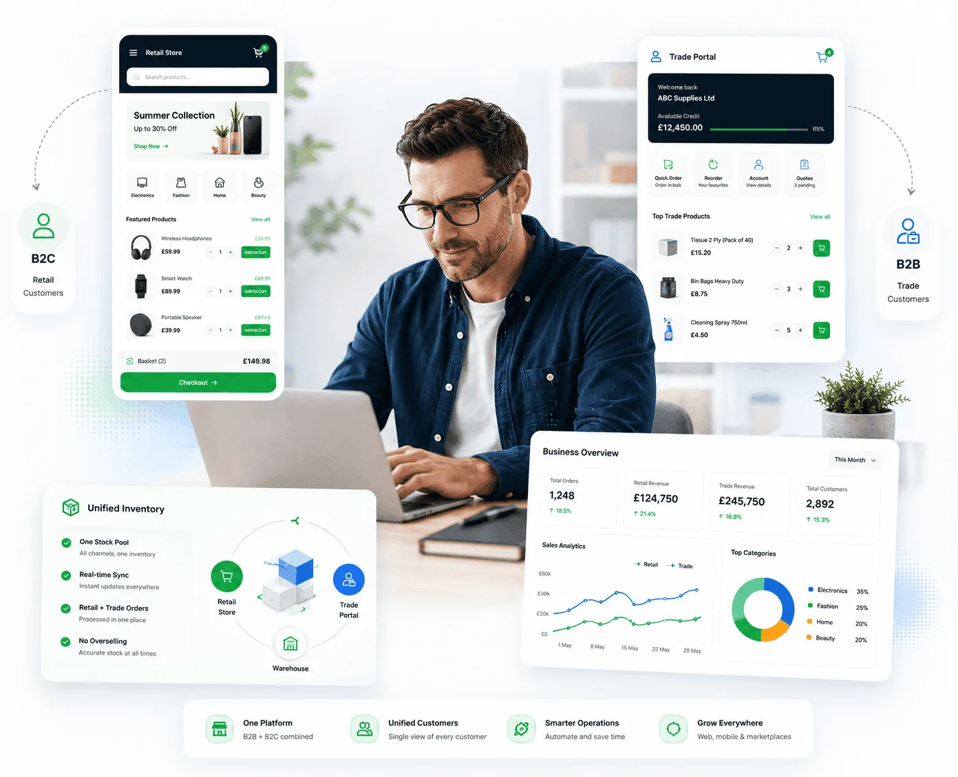 One JustSell platform serving B2C shoppers and B2B trade buyers with a unified inventory and combined dashboard
