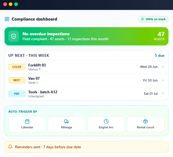 JustSell compliance dashboard panel