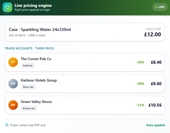 JustSell live pricing engine panel