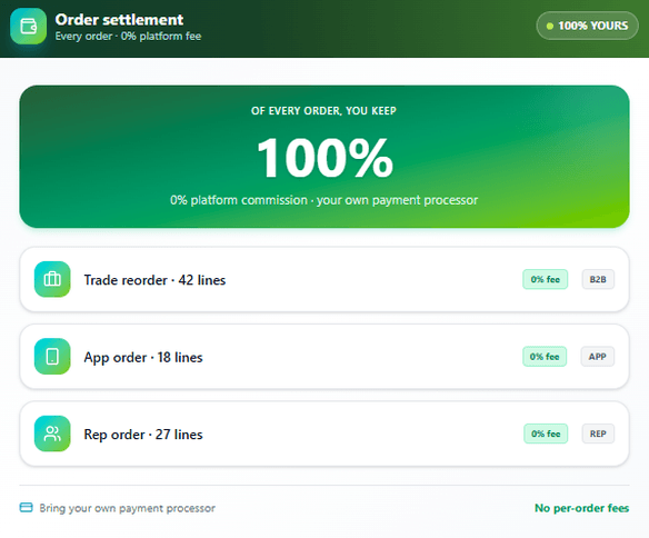 JustSell order settlement 0% commission panel