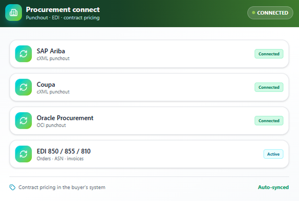 JustSell procurement connect punchout panel