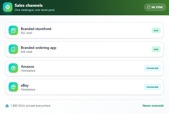 JustSell multi-channel selling panel for manufacturers