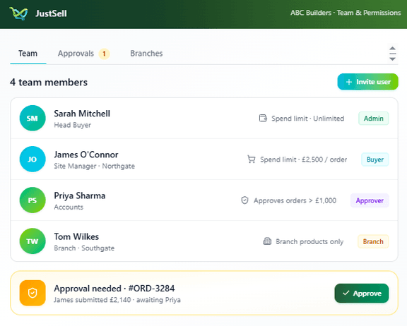 JustSell team and permissions panel