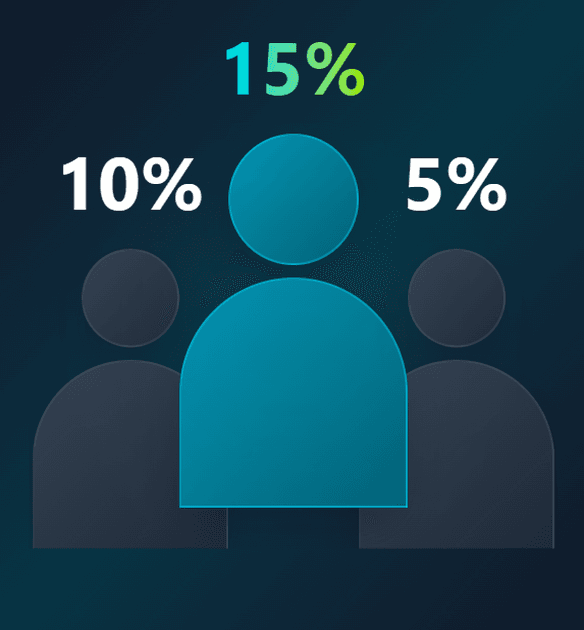 Membership tiers and discount percentages for retail and trade pricing